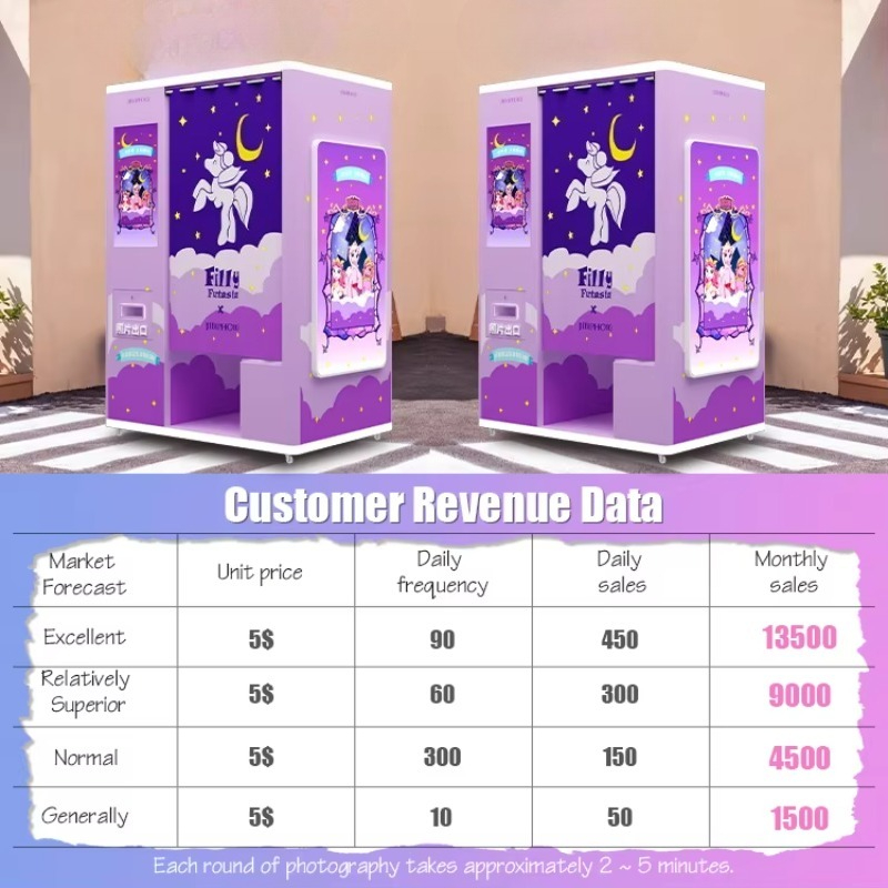 custom self service photo boot - Global Commercial Printing 评论和价格