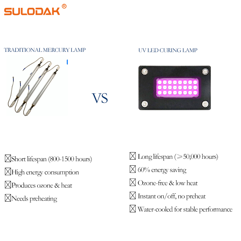 6015  135W Water Cooled  UV LE - Uv Led Lamp Printer 评论和价格